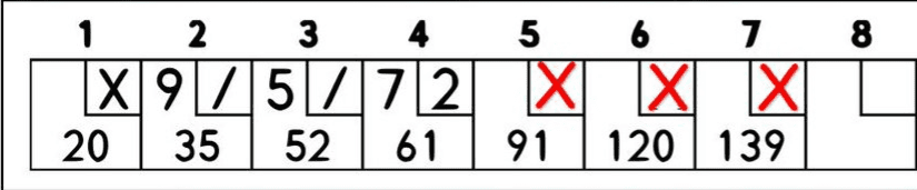 bowling scoreboard showing 3 strikes in a row turkey