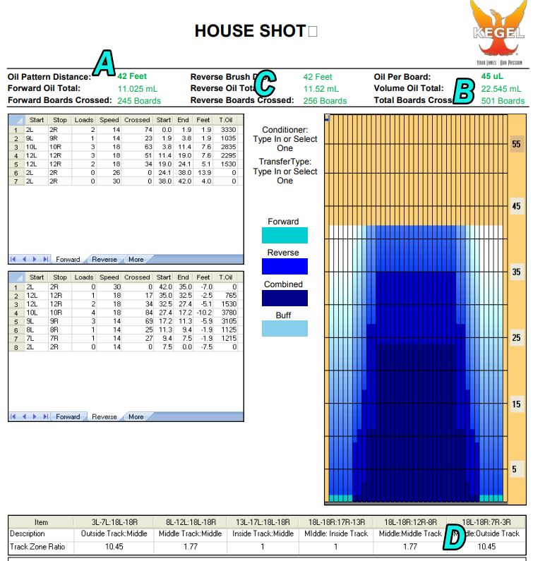 Bowling House Shot Oil Pattern