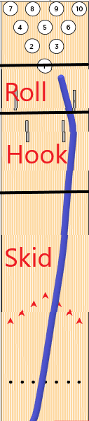 bowling ball motion down lane showing the hook phase and roll phase after the ball exits the oil pattern